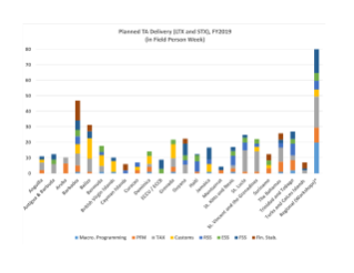 Work Plan (May 2018 - April 2019)